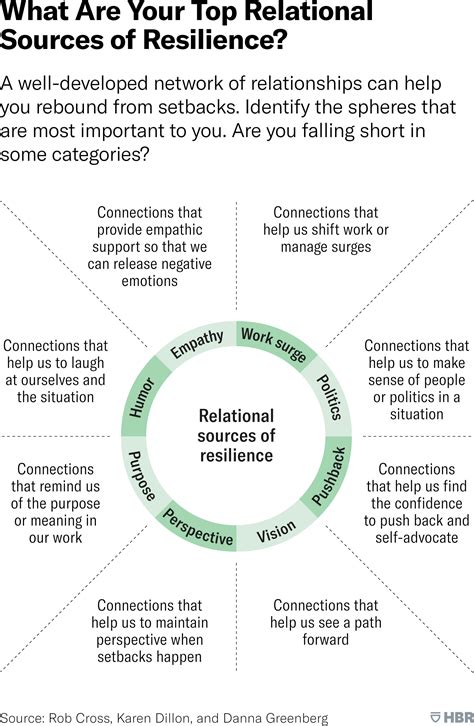 Building a Resilient Support Network