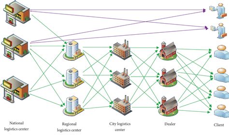 Building a Robust Supply Chain and Distribution Network