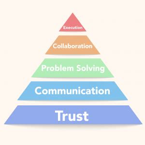 Building a Solid Foundation: Effective Communication Tips for Cultivating a Satisfying Relationship