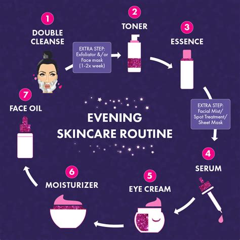 Building a Solid Skincare Routine: Essential Steps and Products