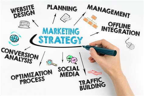 Building a Successful Business: Hiring a Competent Team and Implementing Effective Marketing Strategies