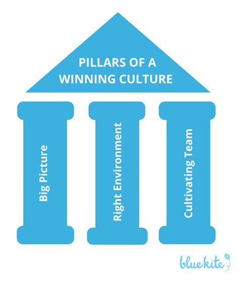 Building a Winning Team and Company Culture