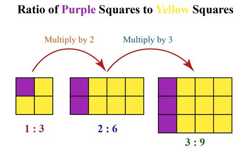 Calculating Dimensions and Proportions