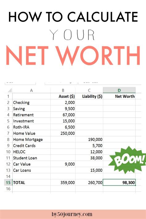 Calculating MsAMariee's Net Worth