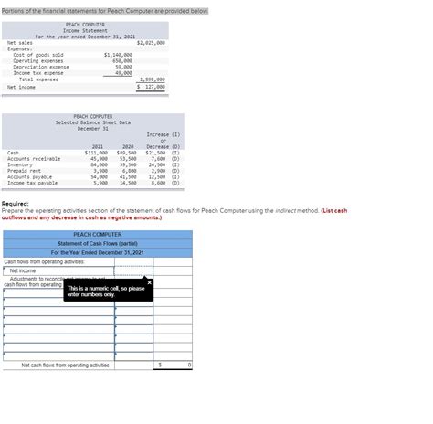 Calculating Vicki Peach's Financial Value