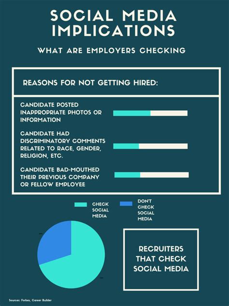 Career Achievements and Social Media Presence