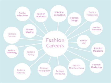 Career Beginnings: Making Waves in the Fashion Industry