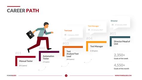 Career Evolution and Notable Projects