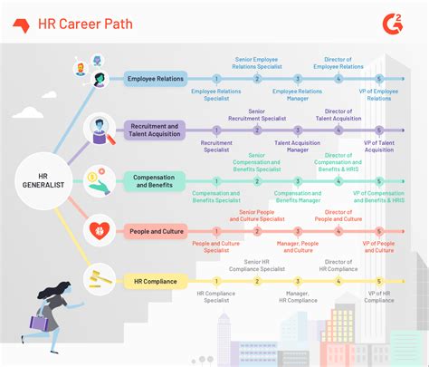 Career Journey: From Modeling to Designing