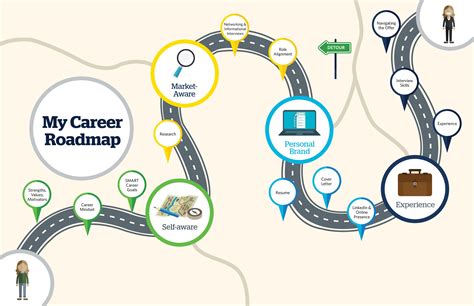 Career Journey: From Obscurity to Prominence