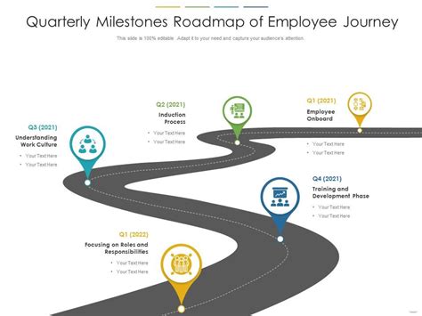 Career Journey and Noteworthy Milestones