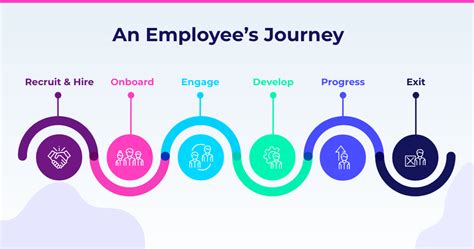 Career Journey and Pinnacle Moments