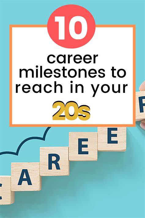 Career Milestones