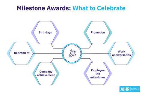 Career Milestones and Awards