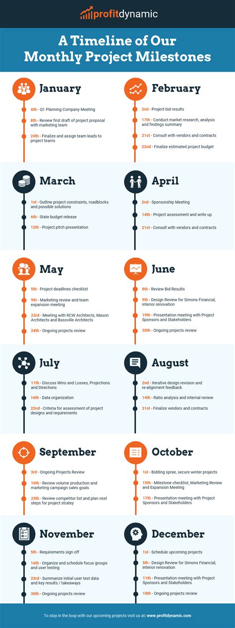 Career Milestones and Projects