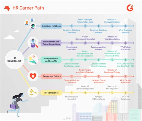 Career Path: From Modeling to Designing