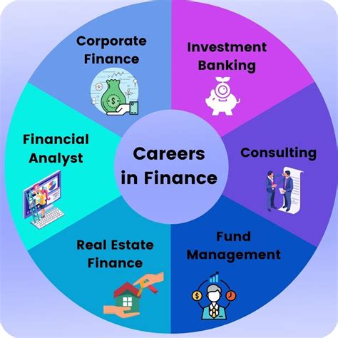 Career and Financial Standing