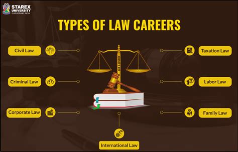 Career in Law and Ascendancy to the Bench