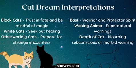 Cats in Dreams: Symbolism and Interpretation