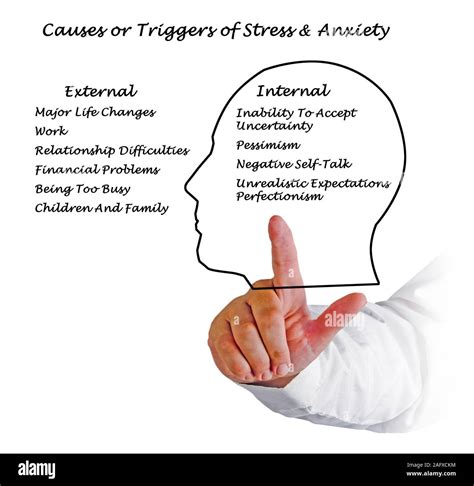 Causes and Triggers of Descending Reveries