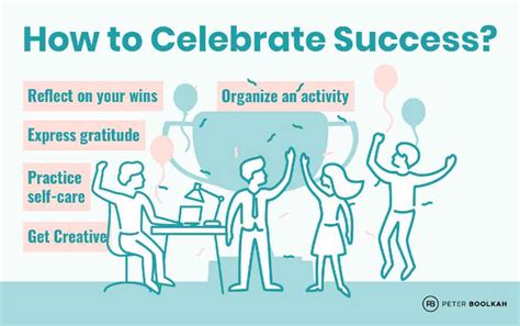 Celebrating Achievement: Recognizing the Strength of Fulfilling Your Inner Aspirations