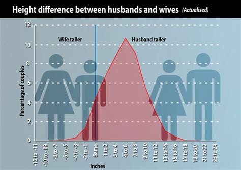 Challenges Faced by Vertically Challenged Men in the World of Dating