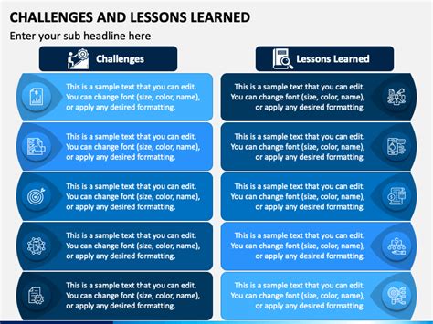 Challenges and Lessons Learned