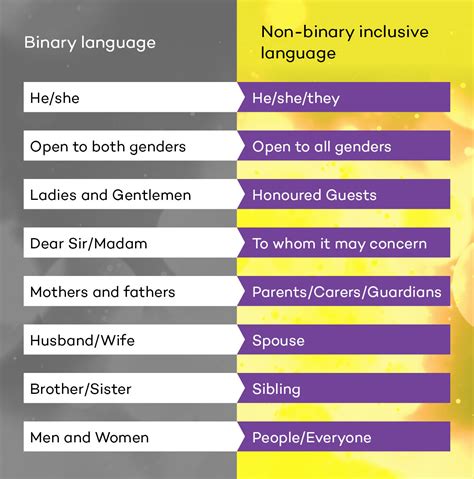 Challenging the Gender Binary: Advocacy and Acceptance for Non-Binary Individuals