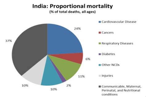 Changing our perspective on mortality