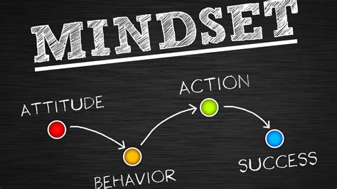 Changing your Mindset: Developing the Attitude for Success