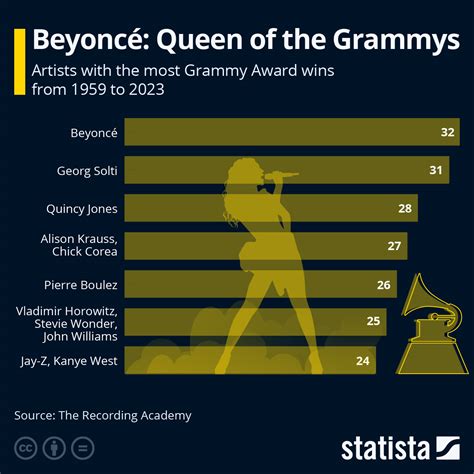 Chart-topping Hits and Grammy Awards