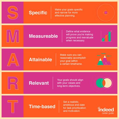 Charting Your Course: Establishing Attainable Milestones for Pursuing Your Ultimate Aspirations