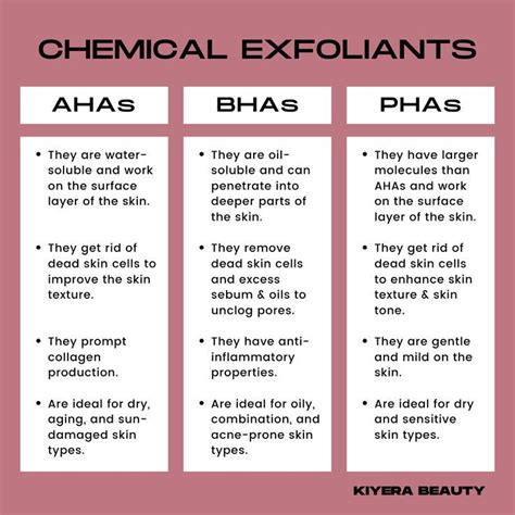 Chemical Exfoliation: A Deep Dive into AHAs, BHAs, and Enzymes