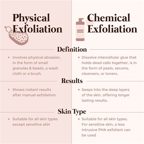 Chemical vs. Physical Exfoliation: Which Is Right for You?