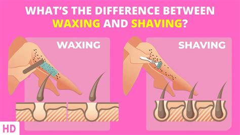 Chest Shaving vs. Chest Waxing: Which Method is Right for You?