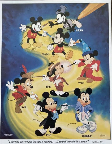 Childhood Nostalgia: How Mickey Mouse Continues to Inspire Generations