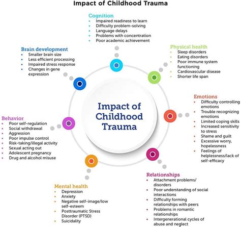 Childhood Trauma and its Influence on Dream Content