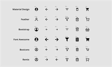 Choose Meaningful Symbols and Icons