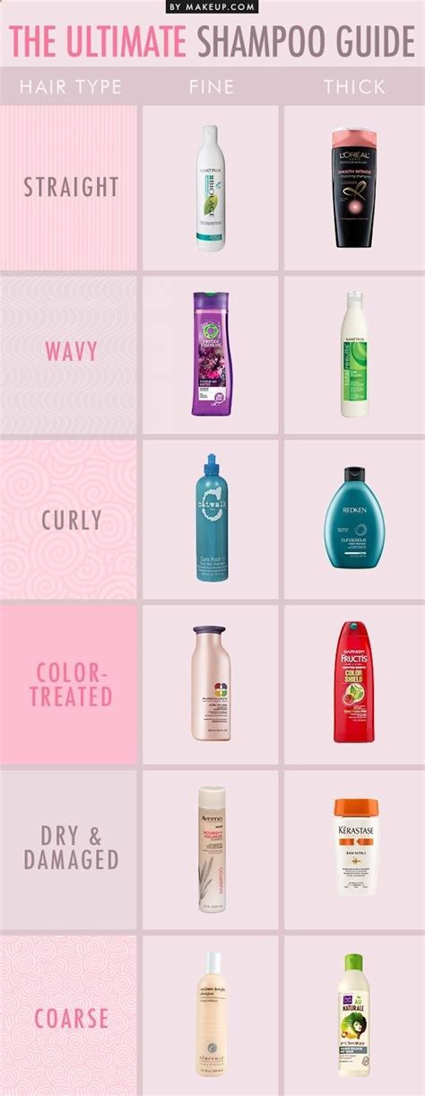 Choose the Perfect Shampoo and Conditioner for Your Hair Type