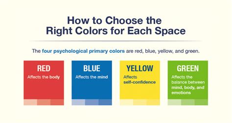 Choosing Colors that Energize and Stimulate Creativity