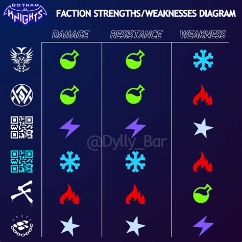 Choosing Your Faction: Strengths and Weaknesses