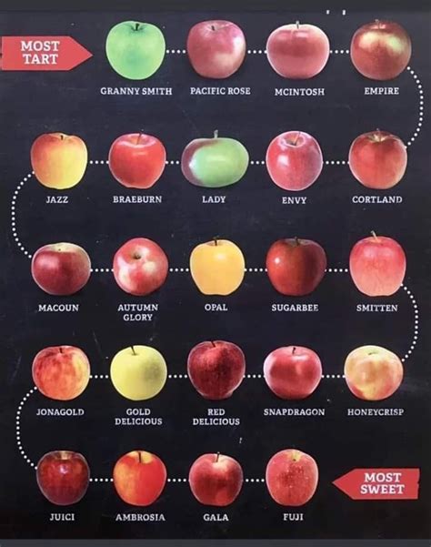 Choosing and Ripening Star Apple for Optimal Taste