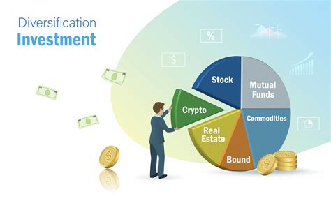 Choosing the Best Stocks for Your Investment Portfolio