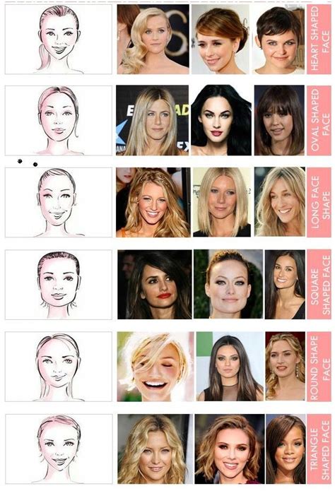 Choosing the Ideal Hairstyle for Your Unique Face Shape