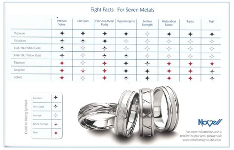 Choosing the Ideal Metal for Your Jewelry: A Comprehensive Guide to Metals