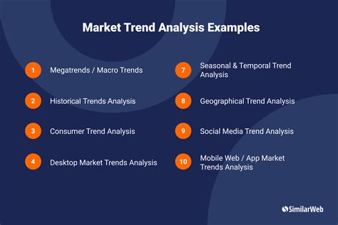 Choosing the Ideal Salt: Understanding the Market and Current Industry Trends