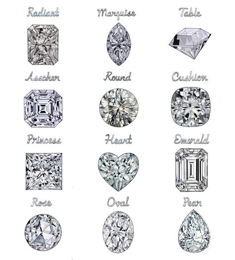 Choosing the Ideal Stone Cut for Your Ring