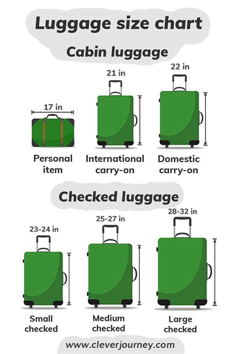 Choosing the Perfect Luggage for Your Specific Requirements