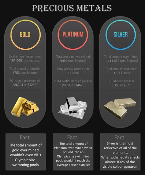 Choosing the Perfect Metals: Gold, Silver, or Platinum?