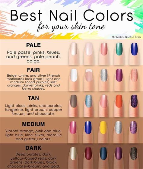 Choosing the Perfect Nail Polish Color